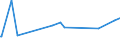 KN 12141000 /Exporte /Einheit = Preise (Euro/Tonne) /Partnerland: Elfenbeink. /Meldeland: Eur27_2020 /12141000:Mehl und Pellets von Luzerne