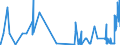 KN 12149010 /Exporte /Einheit = Preise (Euro/Tonne) /Partnerland: Kroatien /Meldeland: Eur27_2020 /12149010:Steckrüben, Futterrüben, Wurzeln zu Futterzwecken