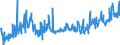 CN 12149090 /Exports /Unit = Prices (Euro/ton) /Partner: United Kingdom /Reporter: Eur27_2020 /12149090:Hay, Lucerne, Clover, Sainfoin, Forage Kale, Lupines, Vetches and Similar Forage Products (Excl. Swedes, Mangolds and Other Fodder Roots and Lucerne Meal)