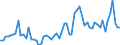 CN 12149090 /Exports /Unit = Prices (Euro/ton) /Partner: United Kingdom(Excluding Northern Ireland) /Reporter: Eur27_2020 /12149090:Hay, Lucerne, Clover, Sainfoin, Forage Kale, Lupines, Vetches and Similar Forage Products (Excl. Swedes, Mangolds and Other Fodder Roots and Lucerne Meal)