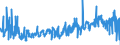 CN 12149090 /Exports /Unit = Prices (Euro/ton) /Partner: Austria /Reporter: Eur27_2020 /12149090:Hay, Lucerne, Clover, Sainfoin, Forage Kale, Lupines, Vetches and Similar Forage Products (Excl. Swedes, Mangolds and Other Fodder Roots and Lucerne Meal)