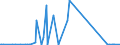 CN 12149090 /Exports /Unit = Prices (Euro/ton) /Partner: Tunisia /Reporter: Eur27_2020 /12149090:Hay, Lucerne, Clover, Sainfoin, Forage Kale, Lupines, Vetches and Similar Forage Products (Excl. Swedes, Mangolds and Other Fodder Roots and Lucerne Meal)