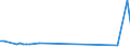 KN 12149099 /Exporte /Einheit = Preise (Euro/Tonne) /Partnerland: Ungarn /Meldeland: Europäische Union /12149099:Heu, Luzerne, Klee, Esparsette, Futterkohl, Lupinen, Wicken und Žhnl. Futter (Ausg. in Form von Pellets Sowie Steckrben, Futterrben, Wurzeln zu Futterzwecken und Mehl von Luzerne)