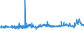 CN 1214 /Exports /Unit = Prices (Euro/ton) /Partner: Malta /Reporter: Eur27_2020 /1214:Swedes, Mangolds, Fodder Roots, Hay, Alfalfa, Clover, Sainfoin, Forage Kale, Lupines, Vetches and Similar Forage Products, Whether or not in the Form of Pellets