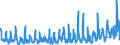 KN 12 /Exporte /Einheit = Preise (Euro/Tonne) /Partnerland: Frankreich /Meldeland: Eur27_2020 /12:Ölsamen und Ölhaltige FrÜchte; Verschiedene Samen und FrÜchte; Pflanzen zum Gewerbe- Oder Heilgebrauch; Stroh und Futter