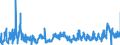 KN 12 /Exporte /Einheit = Preise (Euro/Tonne) /Partnerland: Niederlande /Meldeland: Eur27_2020 /12:Ölsamen und Ölhaltige FrÜchte; Verschiedene Samen und FrÜchte; Pflanzen zum Gewerbe- Oder Heilgebrauch; Stroh und Futter