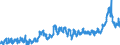 KN 12 /Exporte /Einheit = Preise (Euro/Tonne) /Partnerland: Deutschland /Meldeland: Eur27_2020 /12:Ölsamen und Ölhaltige FrÜchte; Verschiedene Samen und FrÜchte; Pflanzen zum Gewerbe- Oder Heilgebrauch; Stroh und Futter