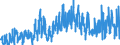 KN 12 /Exporte /Einheit = Preise (Euro/Tonne) /Partnerland: Ver.koenigreich /Meldeland: Eur27_2020 /12:Ölsamen und Ölhaltige FrÜchte; Verschiedene Samen und FrÜchte; Pflanzen zum Gewerbe- Oder Heilgebrauch; Stroh und Futter
