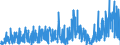 KN 12 /Exporte /Einheit = Preise (Euro/Tonne) /Partnerland: Irland /Meldeland: Eur27_2020 /12:Ölsamen und Ölhaltige FrÜchte; Verschiedene Samen und FrÜchte; Pflanzen zum Gewerbe- Oder Heilgebrauch; Stroh und Futter