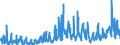 KN 12 /Exporte /Einheit = Preise (Euro/Tonne) /Partnerland: Daenemark /Meldeland: Eur27_2020 /12:Ölsamen und Ölhaltige FrÜchte; Verschiedene Samen und FrÜchte; Pflanzen zum Gewerbe- Oder Heilgebrauch; Stroh und Futter
