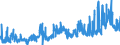 CN 12 /Exports /Unit = Prices (Euro/ton) /Partner: Portugal /Reporter: Eur27_2020 /12:Oil Seeds and Oleaginous Fruits; Miscellaneous Grains, Seeds and Fruit; Industrial or Medicinal Plants; Straw and Fodder