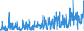 CN 12 /Exports /Unit = Prices (Euro/ton) /Partner: Spain /Reporter: Eur27_2020 /12:Oil Seeds and Oleaginous Fruits; Miscellaneous Grains, Seeds and Fruit; Industrial or Medicinal Plants; Straw and Fodder