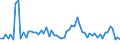 CN 12 /Exports /Unit = Prices (Euro/ton) /Partner: United Kingdom(Northern Ireland) /Reporter: Eur27_2020 /12:Oil Seeds and Oleaginous Fruits; Miscellaneous Grains, Seeds and Fruit; Industrial or Medicinal Plants; Straw and Fodder
