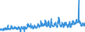 CN 12 /Exports /Unit = Prices (Euro/ton) /Partner: Belgium /Reporter: Eur27_2020 /12:Oil Seeds and Oleaginous Fruits; Miscellaneous Grains, Seeds and Fruit; Industrial or Medicinal Plants; Straw and Fodder