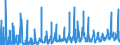 CN 12 /Exports /Unit = Prices (Euro/ton) /Partner: Finland /Reporter: Eur27_2020 /12:Oil Seeds and Oleaginous Fruits; Miscellaneous Grains, Seeds and Fruit; Industrial or Medicinal Plants; Straw and Fodder