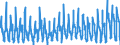 CN 12 /Exports /Unit = Prices (Euro/ton) /Partner: Switzerland /Reporter: Eur27_2020 /12:Oil Seeds and Oleaginous Fruits; Miscellaneous Grains, Seeds and Fruit; Industrial or Medicinal Plants; Straw and Fodder