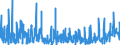 CN 12 /Exports /Unit = Prices (Euro/ton) /Partner: Andorra /Reporter: Eur27_2020 /12:Oil Seeds and Oleaginous Fruits; Miscellaneous Grains, Seeds and Fruit; Industrial or Medicinal Plants; Straw and Fodder