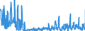 CN 12 /Exports /Unit = Prices (Euro/ton) /Partner: Hungary /Reporter: Eur27_2020 /12:Oil Seeds and Oleaginous Fruits; Miscellaneous Grains, Seeds and Fruit; Industrial or Medicinal Plants; Straw and Fodder