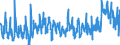 CN 12 /Exports /Unit = Prices (Euro/ton) /Partner: Slovenia /Reporter: Eur27_2020 /12:Oil Seeds and Oleaginous Fruits; Miscellaneous Grains, Seeds and Fruit; Industrial or Medicinal Plants; Straw and Fodder