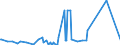 CN 12 /Exports /Unit = Prices (Euro/ton) /Partner: South Sudan /Reporter: Eur27_2020 /12:Oil Seeds and Oleaginous Fruits; Miscellaneous Grains, Seeds and Fruit; Industrial or Medicinal Plants; Straw and Fodder