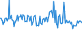 KN 13011000 /Exporte /Einheit = Preise (Euro/Tonne) /Partnerland: Frankreich /Meldeland: Europäische Union /13011000:Schellack