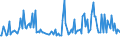 KN 13011000 /Exporte /Einheit = Preise (Euro/Tonne) /Partnerland: Niederlande /Meldeland: Europäische Union /13011000:Schellack