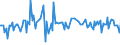 KN 13011000 /Exporte /Einheit = Preise (Euro/Tonne) /Partnerland: Deutschland /Meldeland: Europäische Union /13011000:Schellack