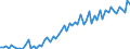KN 13012000 /Exporte /Einheit = Preise (Euro/Tonne) /Partnerland: Ver.koenigreich(Ohne Nordirland) /Meldeland: Eur27_2020 /13012000:Gummi Arabicum