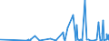 KN 13012000 /Exporte /Einheit = Preise (Euro/Tonne) /Partnerland: Aserbaidschan /Meldeland: Eur27_2020 /13012000:Gummi Arabicum