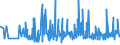 KN 13012000 /Exporte /Einheit = Preise (Euro/Tonne) /Partnerland: Ehem.jug.rep.mazed /Meldeland: Eur27_2020 /13012000:Gummi Arabicum