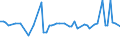 KN 13019000 /Exporte /Einheit = Preise (Euro/Tonne) /Partnerland: Ver.koenigreich(Nordirland) /Meldeland: Eur27_2020 /13019000:Schellack; Gummen, Harze, Gummiharze, Balsame und Andere Oleoresine, Natürlich (Ausg. Gummi Arabicum)