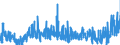 KN 1301 /Exporte /Einheit = Preise (Euro/Tonne) /Partnerland: Frankreich /Meldeland: Eur27_2020 /1301:Schellack Sowie Natürliche Gummen, Harze, Gummiharze, Balsame und Andere Oleoresine