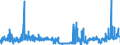 CN 1301 /Exports /Unit = Prices (Euro/ton) /Partner: Portugal /Reporter: Eur27_2020 /1301:Lac; Natural Gums, Resins, Gum-resins, Balsams and Other Natural Oleoresins