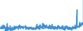 CN 1301 /Exports /Unit = Prices (Euro/ton) /Partner: Spain /Reporter: Eur27_2020 /1301:Lac; Natural Gums, Resins, Gum-resins, Balsams and Other Natural Oleoresins
