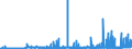 CN 1301 /Exports /Unit = Prices (Euro/ton) /Partner: Norway /Reporter: Eur27_2020 /1301:Lac; Natural Gums, Resins, Gum-resins, Balsams and Other Natural Oleoresins