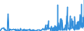 CN 1301 /Exports /Unit = Prices (Euro/ton) /Partner: Estonia /Reporter: Eur27_2020 /1301:Lac; Natural Gums, Resins, Gum-resins, Balsams and Other Natural Oleoresins