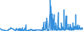 CN 1301 /Exports /Unit = Prices (Euro/ton) /Partner: Latvia /Reporter: Eur27_2020 /1301:Lac; Natural Gums, Resins, Gum-resins, Balsams and Other Natural Oleoresins