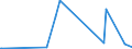 CN 1301 /Exports /Unit = Prices (Euro/ton) /Partner: Benin /Reporter: Eur27_2020 /1301:Lac; Natural Gums, Resins, Gum-resins, Balsams and Other Natural Oleoresins
