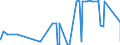 CN 13021200 /Exports /Unit = Prices (Euro/ton) /Partner: Andorra /Reporter: Eur27_2020 /13021200:Extracts of Liquorice (Excl. That With a Sucrose Content by Weight of > 10% or in the Form of Confectionery)
