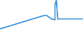 CN 13021200 /Exports /Unit = Prices (Euro/ton) /Partner: Belarus /Reporter: Eur27_2020 /13021200:Extracts of Liquorice (Excl. That With a Sucrose Content by Weight of > 10% or in the Form of Confectionery)