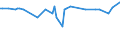 CN 13021200 /Exports /Unit = Prices (Euro/ton) /Partner: Botswana /Reporter: Eur15 /13021200:Extracts of Liquorice (Excl. That With a Sucrose Content by Weight of > 10% or in the Form of Confectionery)