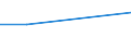 CN 13021200 /Exports /Unit = Prices (Euro/ton) /Partner: Haiti /Reporter: Eur27 /13021200:Extracts of Liquorice (Excl. That With a Sucrose Content by Weight of > 10% or in the Form of Confectionery)