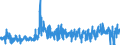 CN 13021300 /Exports /Unit = Prices (Euro/ton) /Partner: Spain /Reporter: Eur27_2020 /13021300:Extracts of Hops