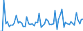 CN 13021300 /Exports /Unit = Prices (Euro/ton) /Partner: United Kingdom(Excluding Northern Ireland) /Reporter: Eur27_2020 /13021300:Extracts of Hops