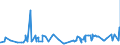 CN 13021300 /Exports /Unit = Prices (Euro/ton) /Partner: Uzbekistan /Reporter: Eur27_2020 /13021300:Extracts of Hops