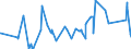 CN 13021300 /Exports /Unit = Prices (Euro/ton) /Partner: S.tome /Reporter: Eur27_2020 /13021300:Extracts of Hops