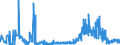 CN 13021905 /Exports /Unit = Prices (Euro/ton) /Partner: Germany /Reporter: Eur27_2020 /13021905:Vanilla Oleoresin