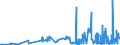 CN 13021905 /Exports /Unit = Prices (Euro/ton) /Partner: Portugal /Reporter: Eur27_2020 /13021905:Vanilla Oleoresin