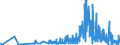 CN 13021905 /Exports /Unit = Prices (Euro/ton) /Partner: Belgium /Reporter: Eur27_2020 /13021905:Vanilla Oleoresin