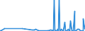 CN 13021905 /Exports /Unit = Prices (Euro/ton) /Partner: Iceland /Reporter: Eur27_2020 /13021905:Vanilla Oleoresin